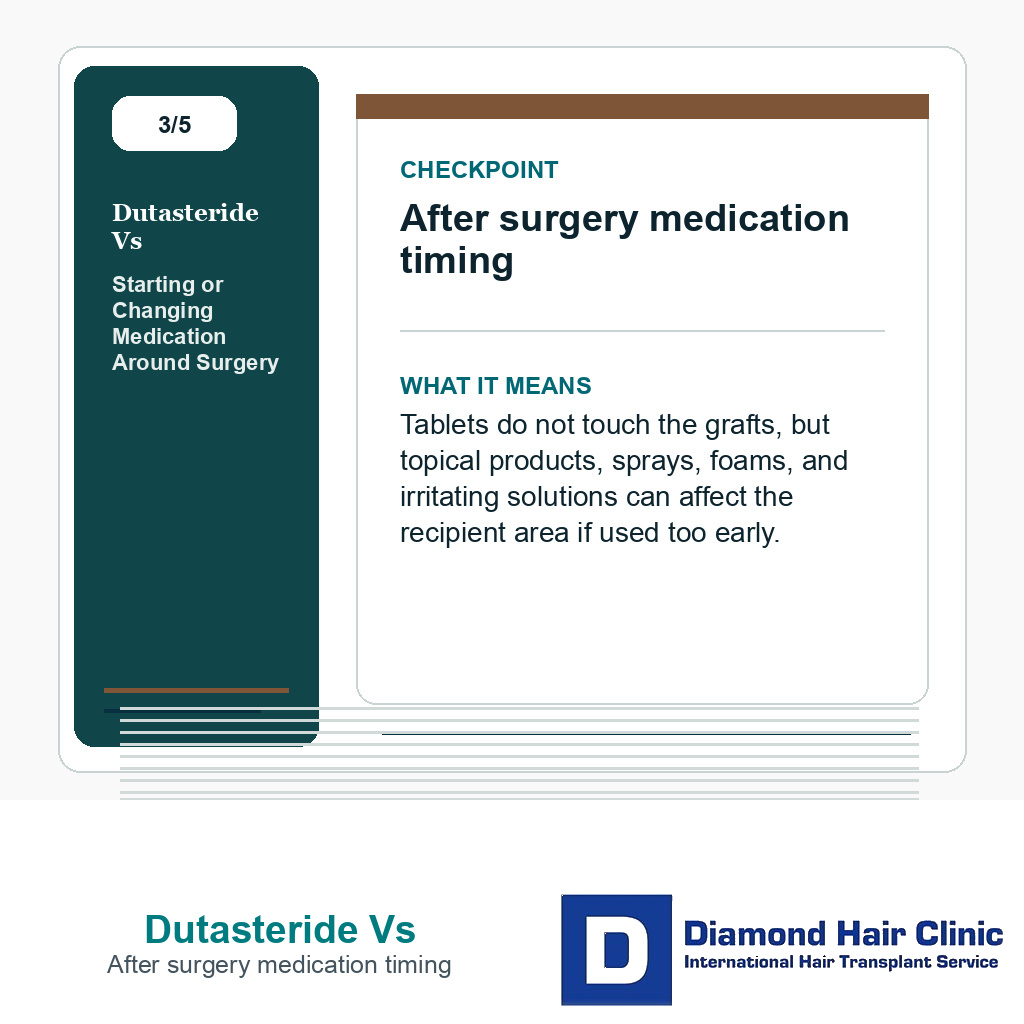 Dutasteride Vs carousel slide about after surgery medication timing