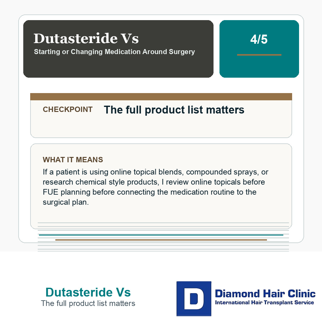 Dutasteride Vs carousel slide about the full product list matters