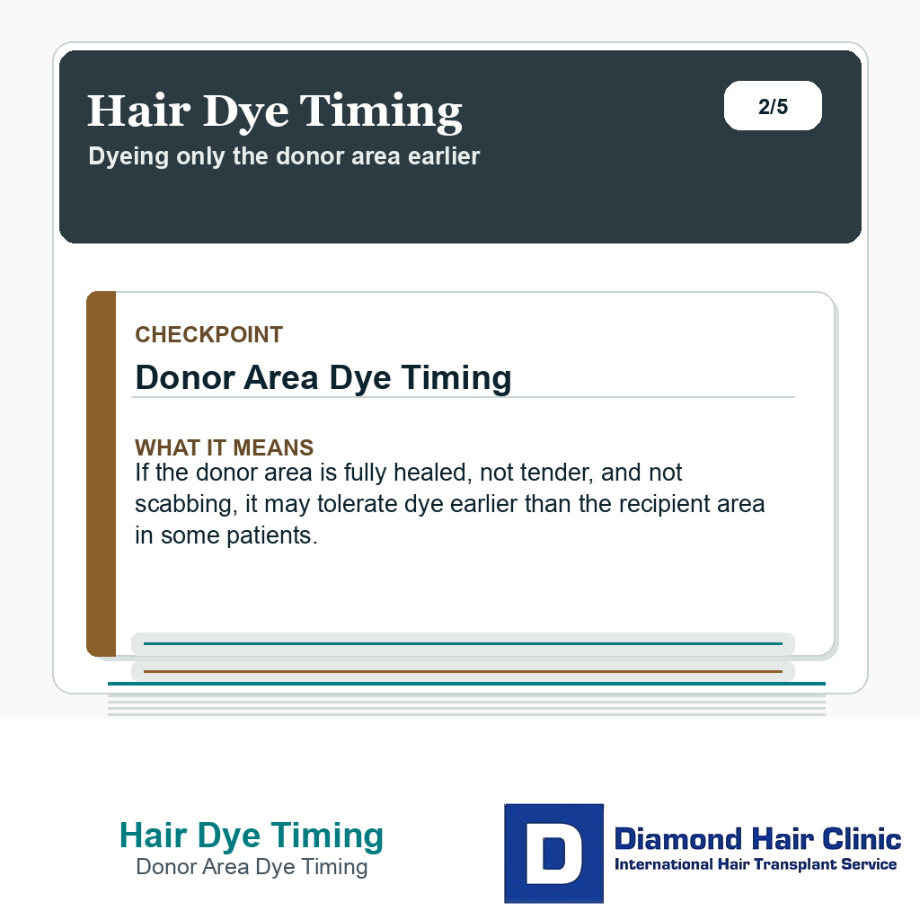 Hair Dye Timing carousel slide about donor area dye timing