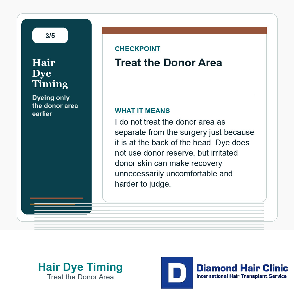 Hair Dye Timing carousel slide about treat the donor area