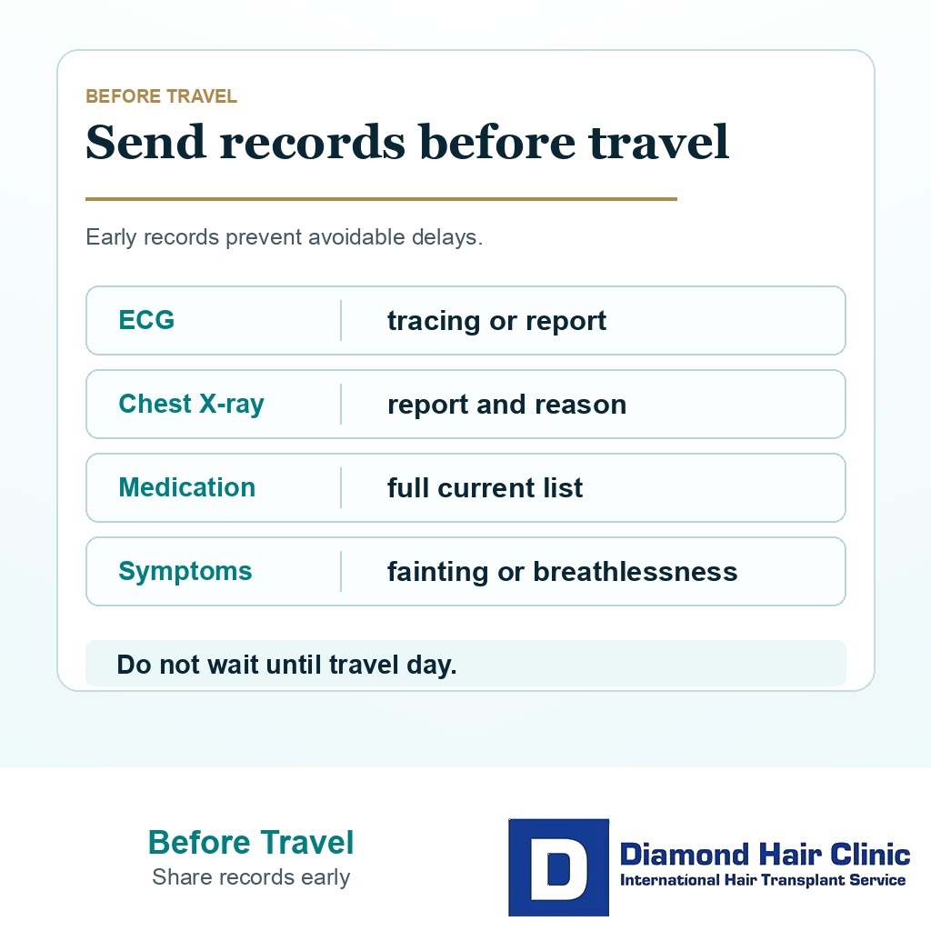 Support card showing which ECG chest X-ray and medication records to send before travelling for FUE