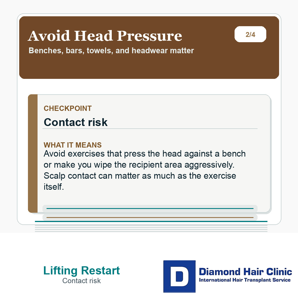 Weight lifting after hair transplant slide explaining head pressure and scalp rubbing risk