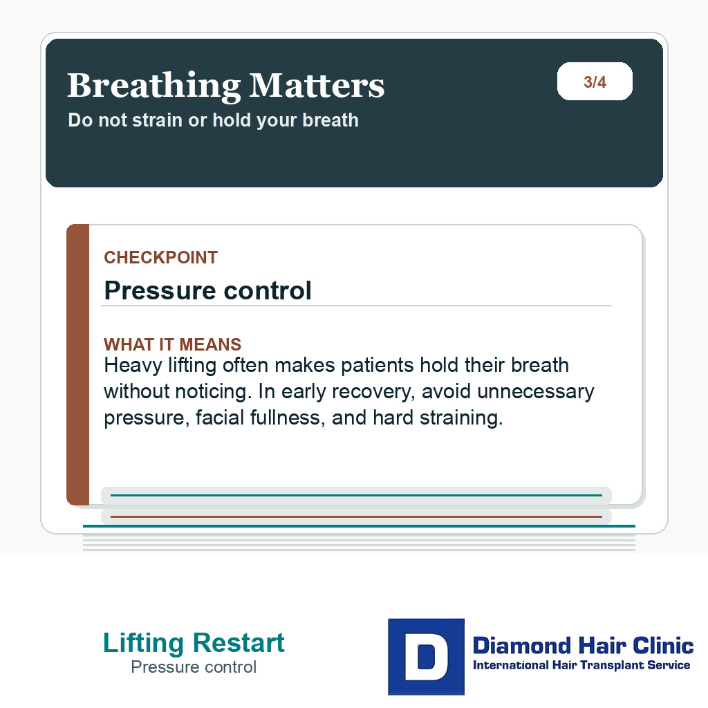 Weight lifting after hair transplant slide explaining why breath holding and straining should be avoided
