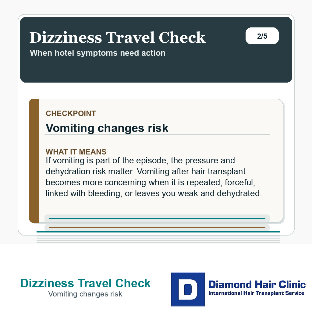 Dizziness Travel Check carousel slide about vomiting changes risk