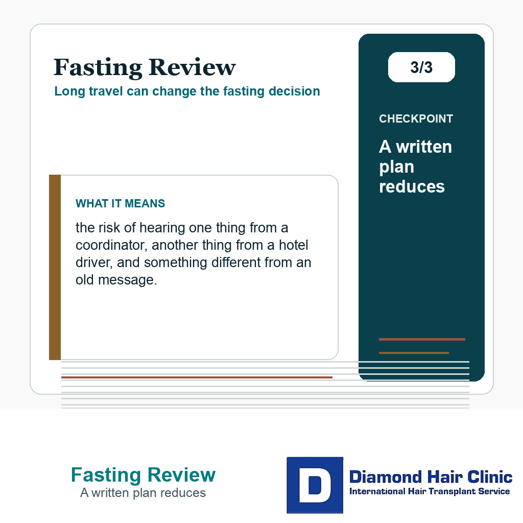 Fasting Review carousel slide about a written plan reduces