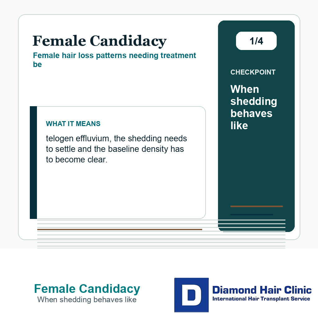 Female Candidacy carousel slide about when shedding behaves like