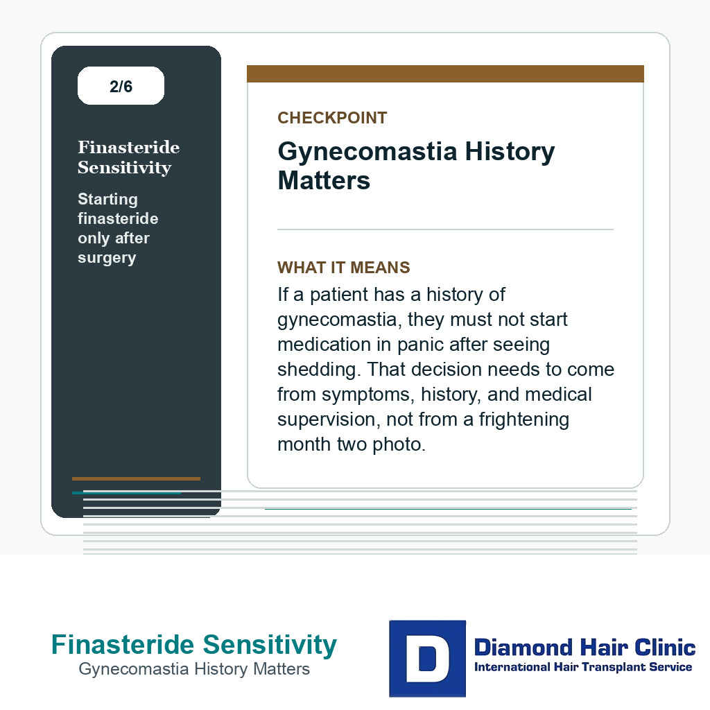 Finasteride Sensitivity carousel slide about gynecomastia history matters