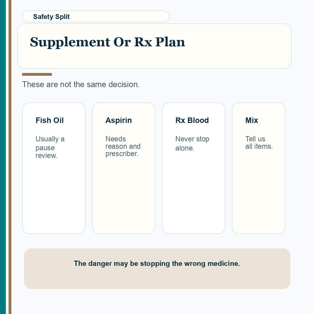 Support slide showing supplement or rx plan for fish oil timing before hair transplant surgery