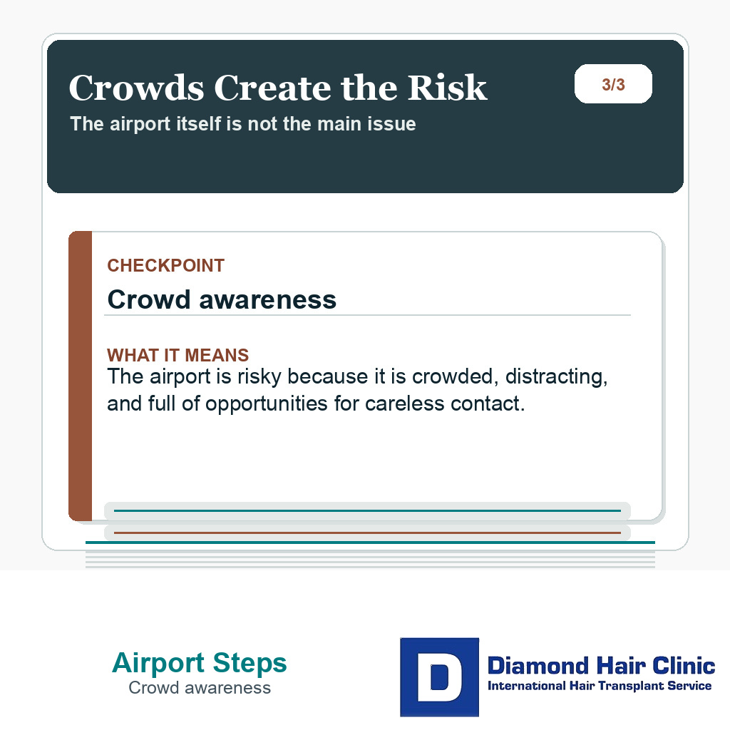 Airport after hair transplant slide explaining that crowds and careless contact create the real travel risk