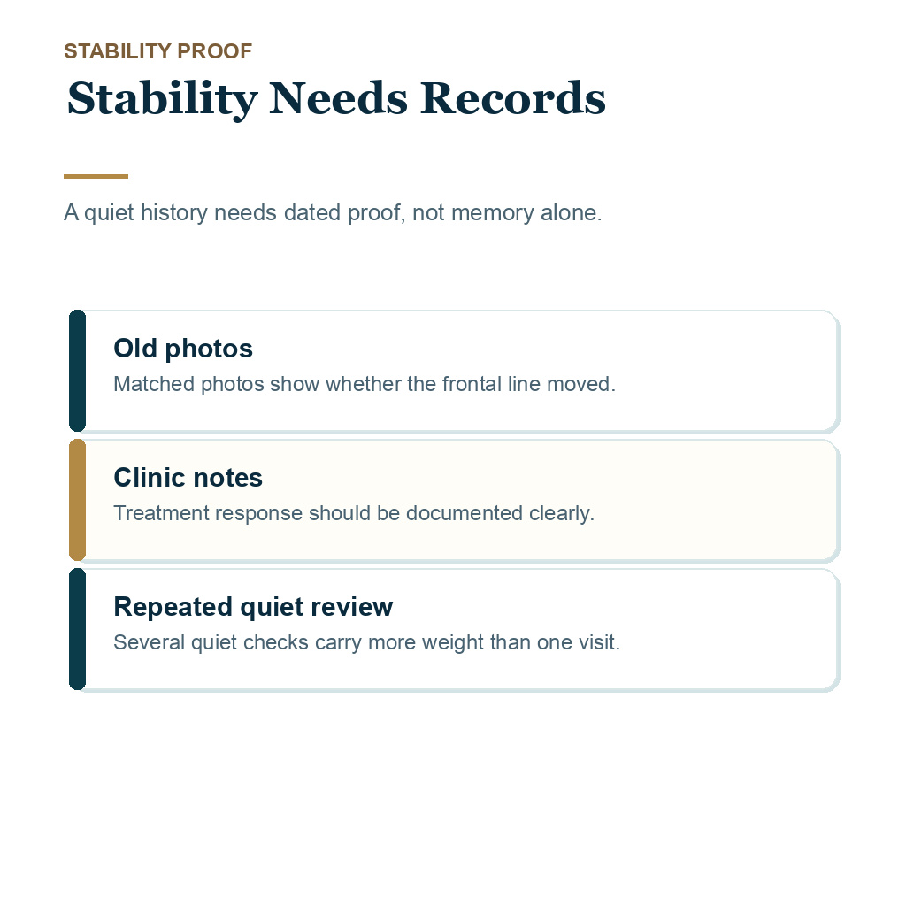 Slide 3 in a Diamond Hair Clinic carousel about stability records before FFA hair transplant planning