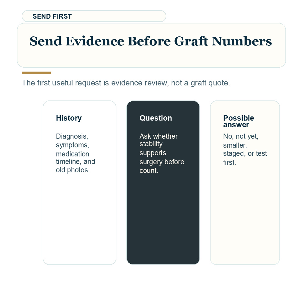 Slide 9 in a Diamond Hair Clinic carousel about sending evidence before FFA graft number discussions