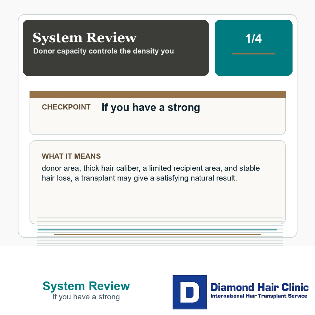 System Review carousel slide about if you have a strong