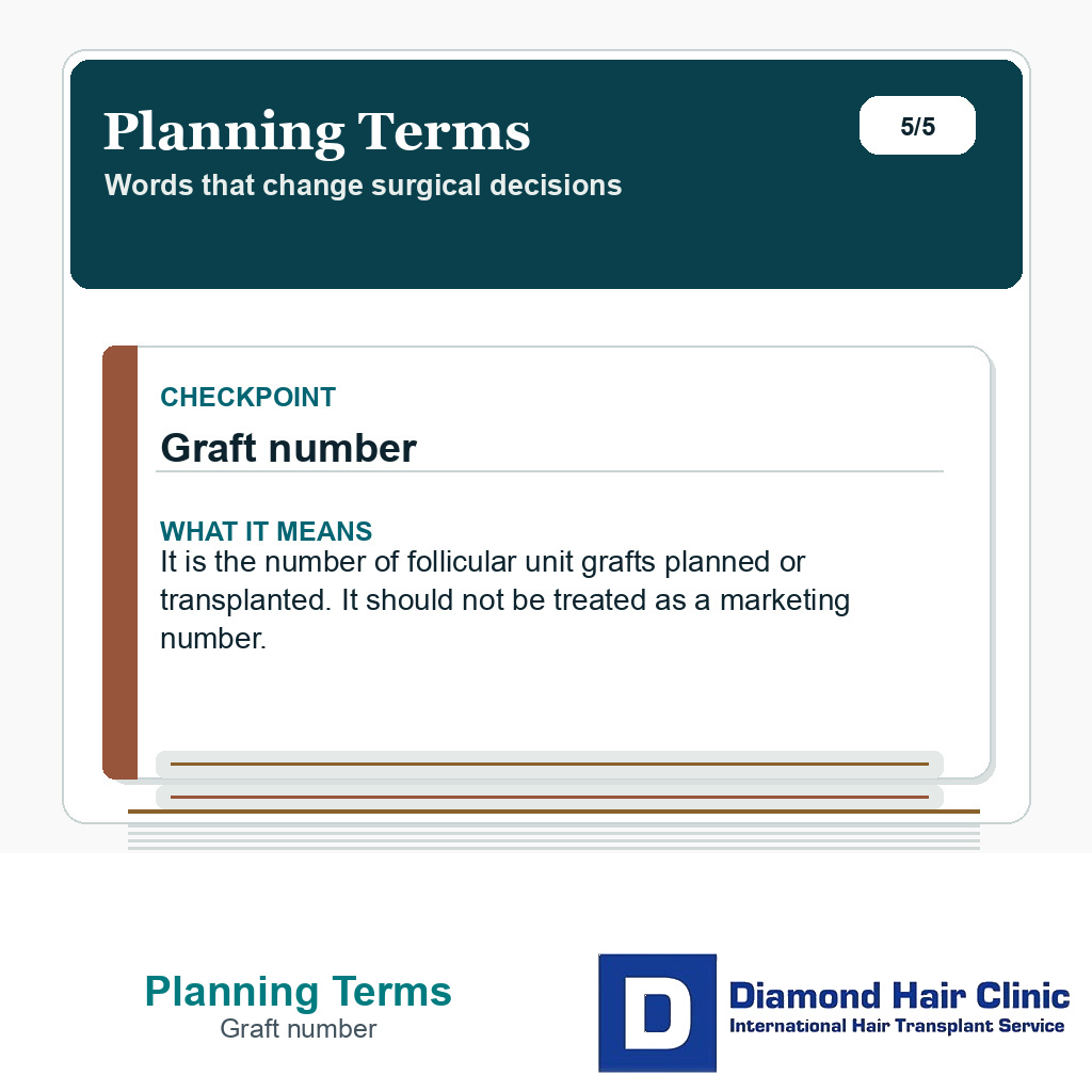 Planning Terms carousel slide about graft number
