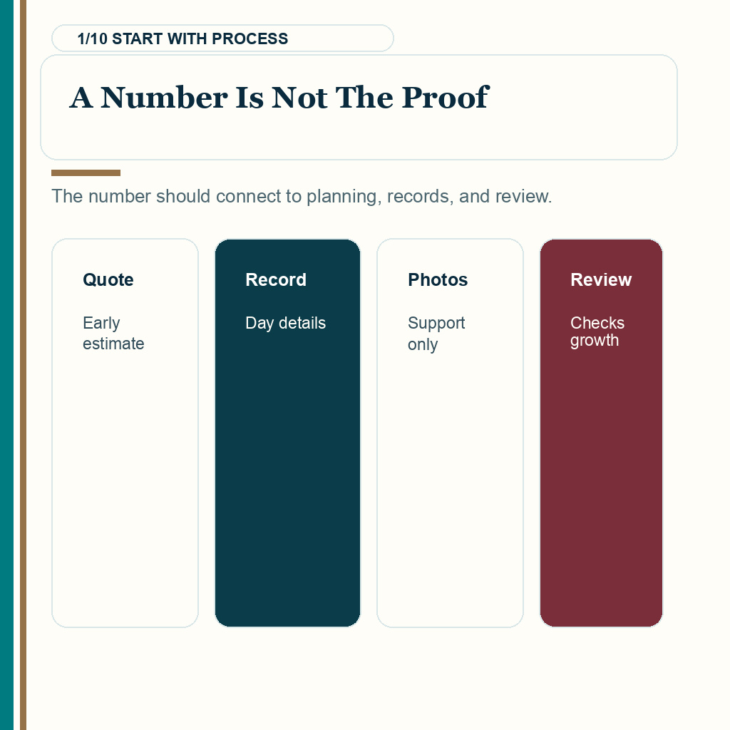 Hair transplant graft count verification slide 1 explaining a number is not the proof