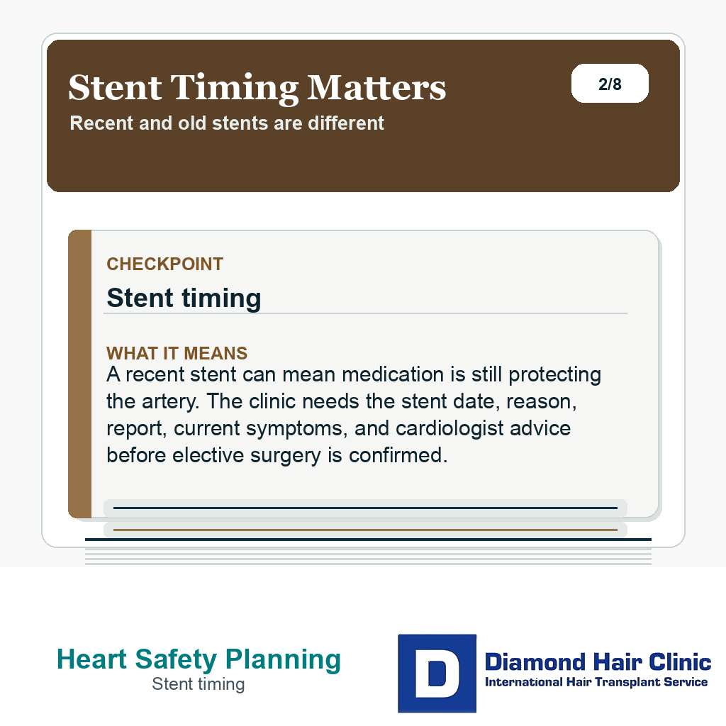 Heart disease hair transplant slide explaining why recent and old stents need different timing review