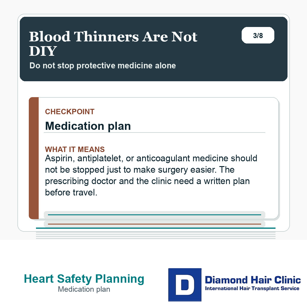 Heart disease hair transplant slide explaining that blood thinner decisions need medical instructions