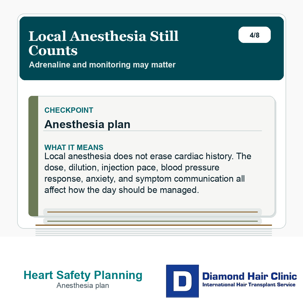 Heart disease hair transplant slide explaining why local anesthesia needs planning around heart history