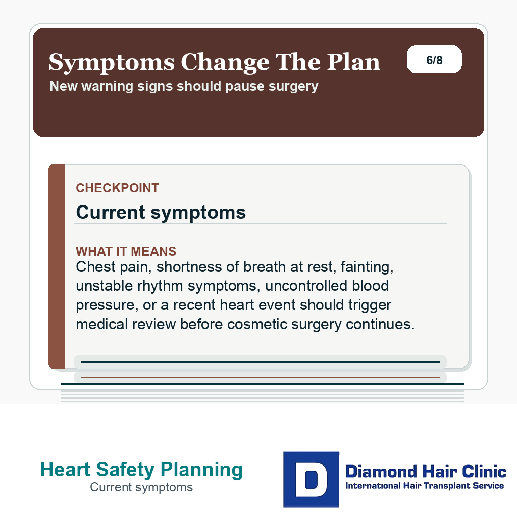 Heart disease hair transplant slide explaining which symptoms should trigger medical review before surgery