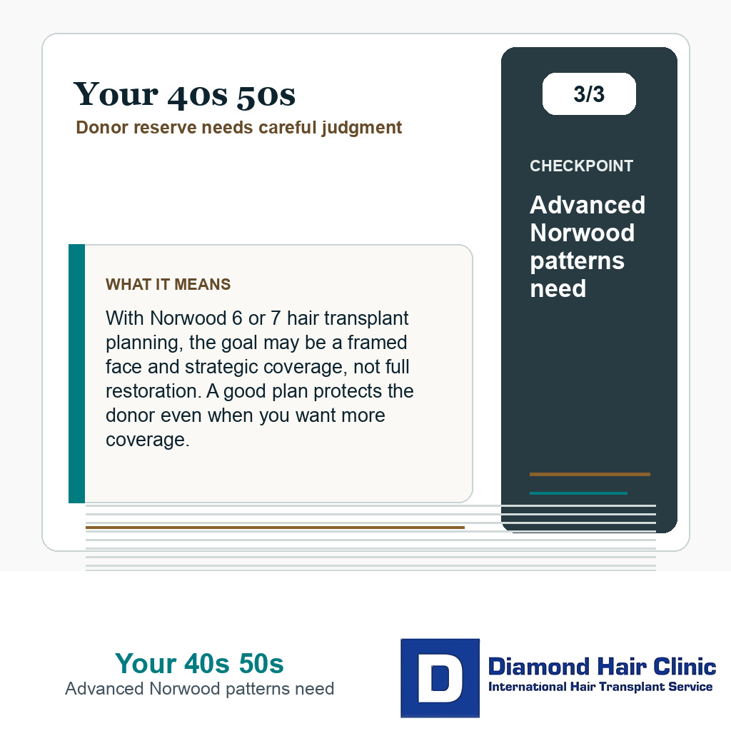 Your 40s 50s carousel slide about advanced norwood patterns need