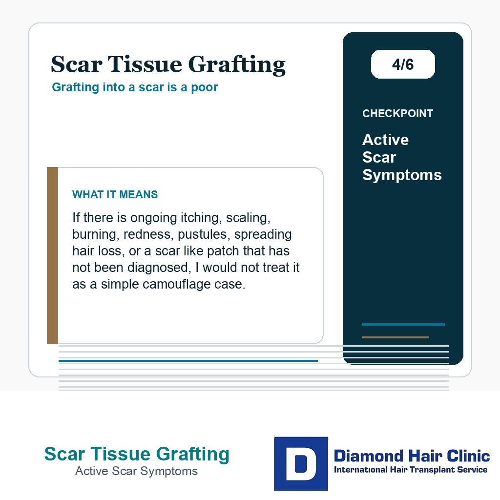 Scar Tissue Grafting carousel slide about active scar symptoms