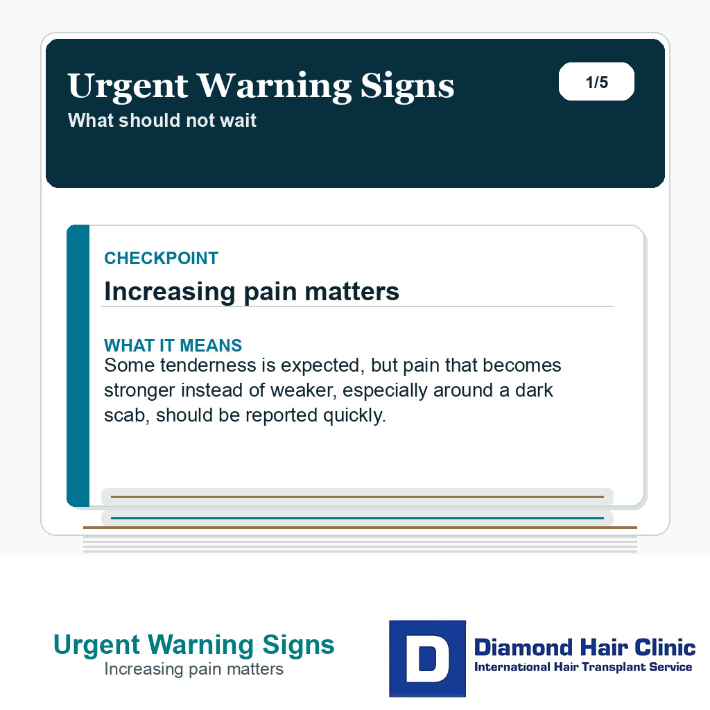 Urgent Warning Signs carousel slide about increasing pain matters