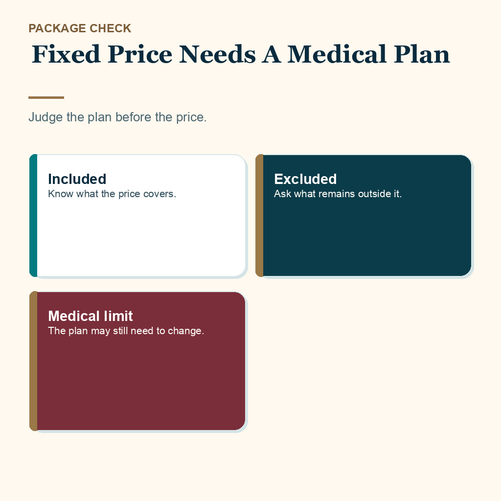 Hair transplant package slide 1 explaining why fixed price needs medical planning