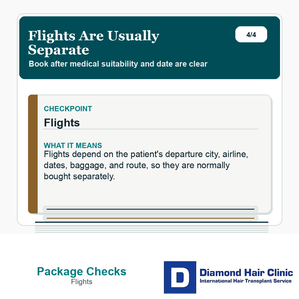 Hair transplant Turkey package slide explaining that flights are usually separate from the package
