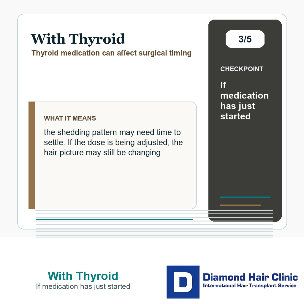 With Thyroid carousel slide about if medication has just started