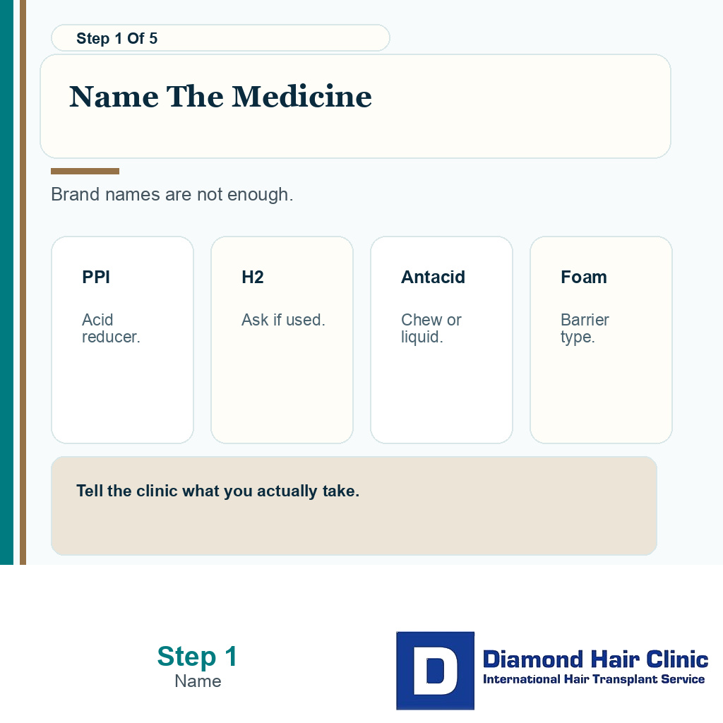 Exact heartburn medicine name before FUE surgery