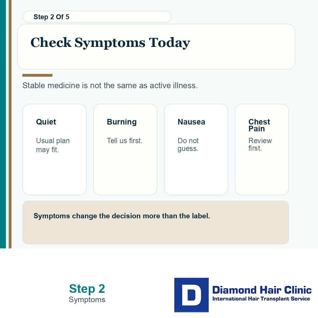 Active reflux symptoms that need review before hair transplant surgery