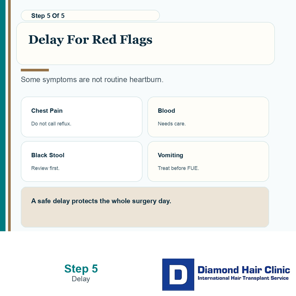 Reflux red flags that need medical review before hair transplant surgery