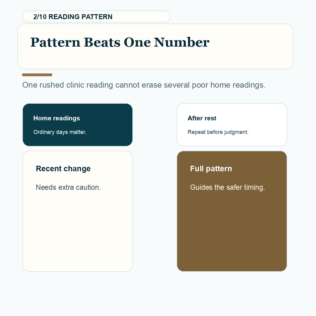 High blood pressure hair transplant slide 2 explaining pattern beats one number