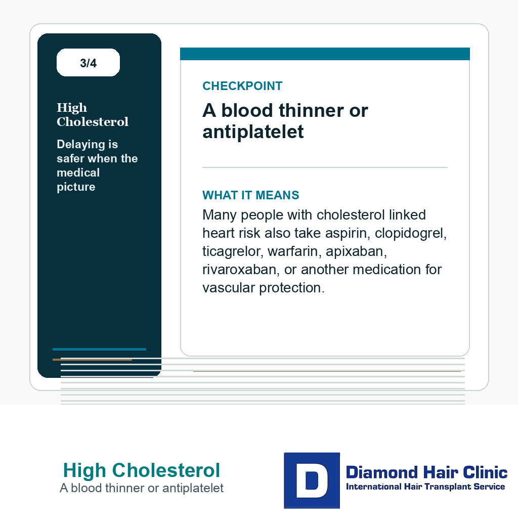 High Cholesterol carousel slide about a blood thinner or antiplatelet