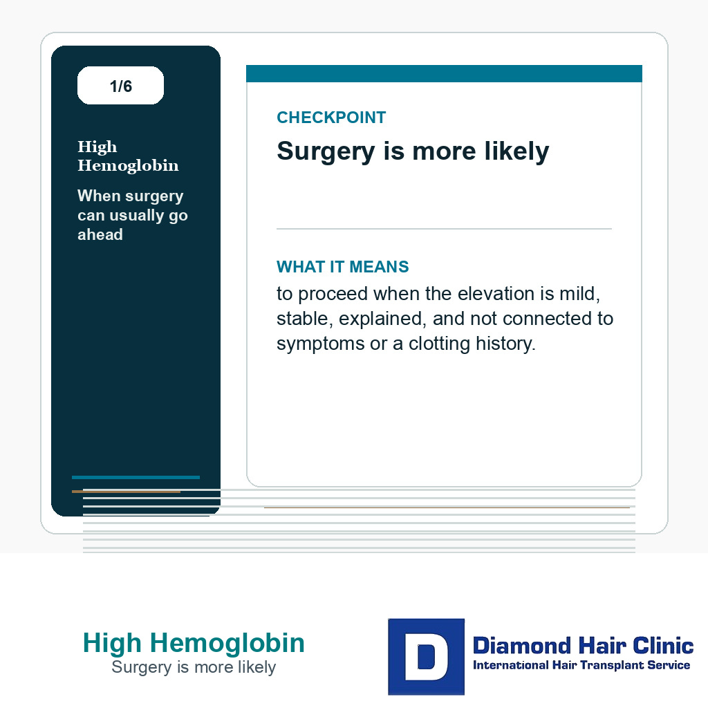 High Hemoglobin carousel slide about surgery is more likely