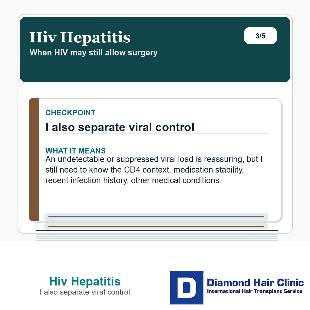Hiv Hepatitis carousel slide about i also separate viral control