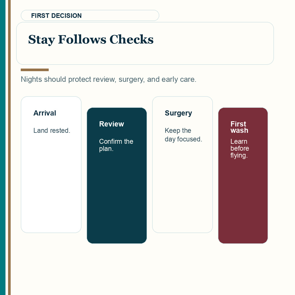 Turkey stay length slide showing that nights should follow arrival review surgery first wash and early care