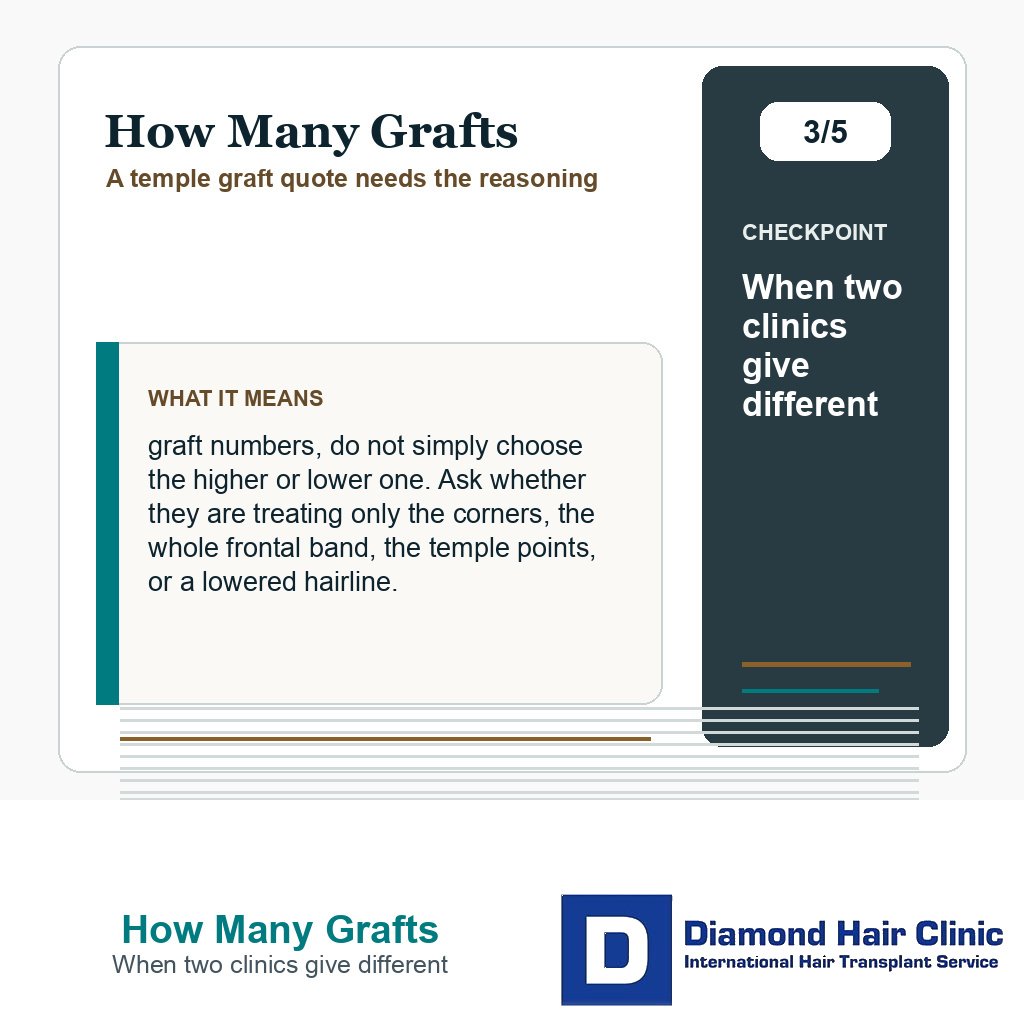 How Many Grafts carousel slide about when two clinics give different