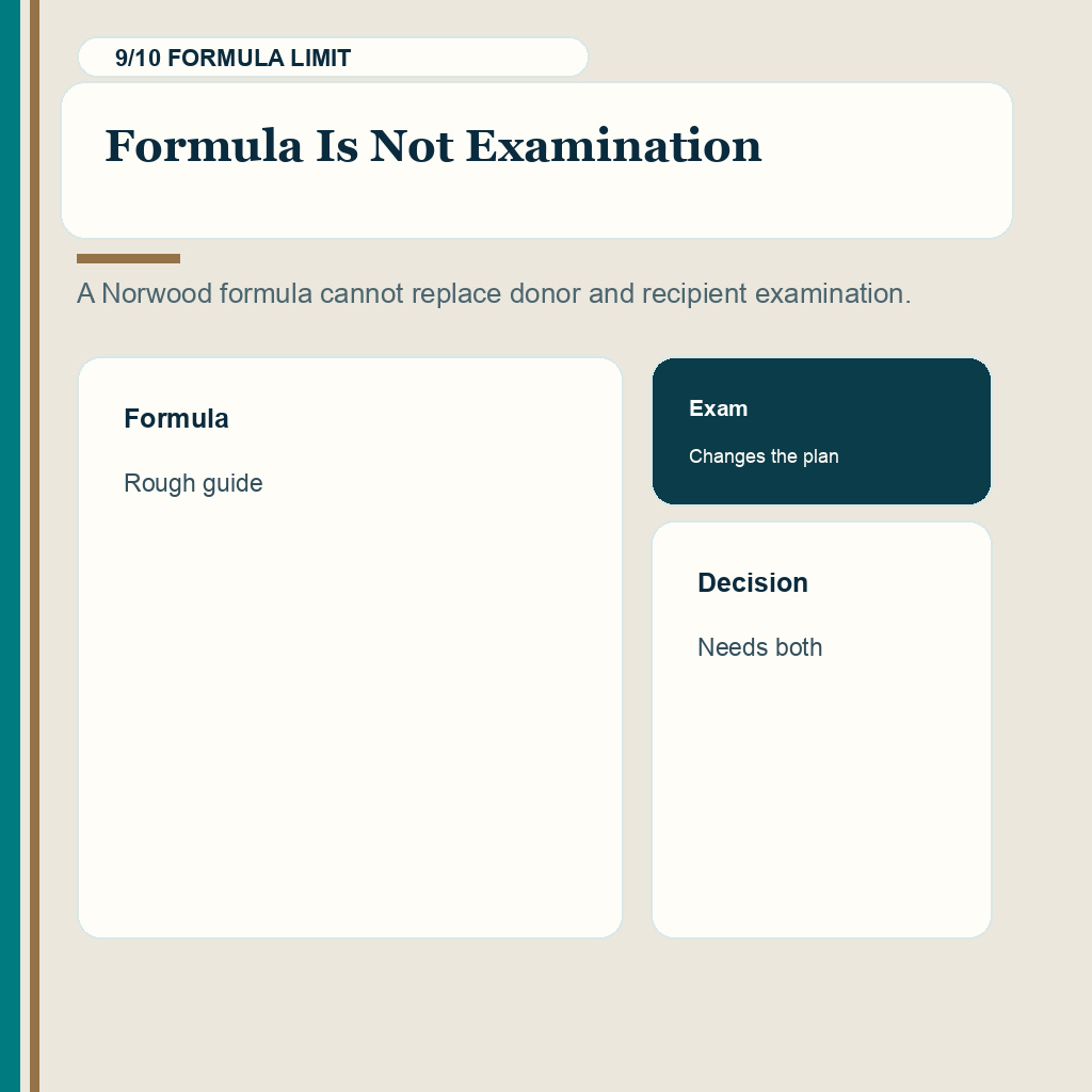 Hair transplant graft quote planning slide 9 explaining formula is not examination