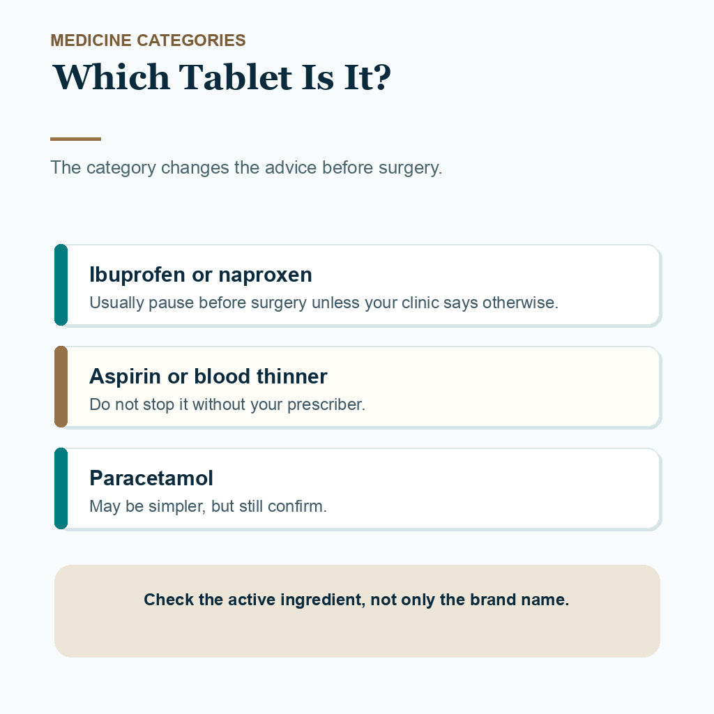 Support visual comparing ibuprofen, aspirin or blood thinners, and paracetamol before hair transplant surgery