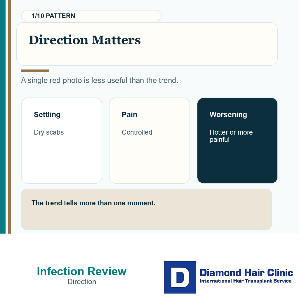 Infection warning carousel slide 1 explaining symptom direction