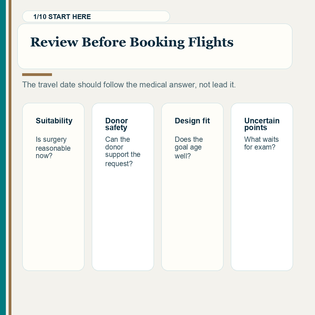 Slide explaining why hair transplant case review should happen before booking flights