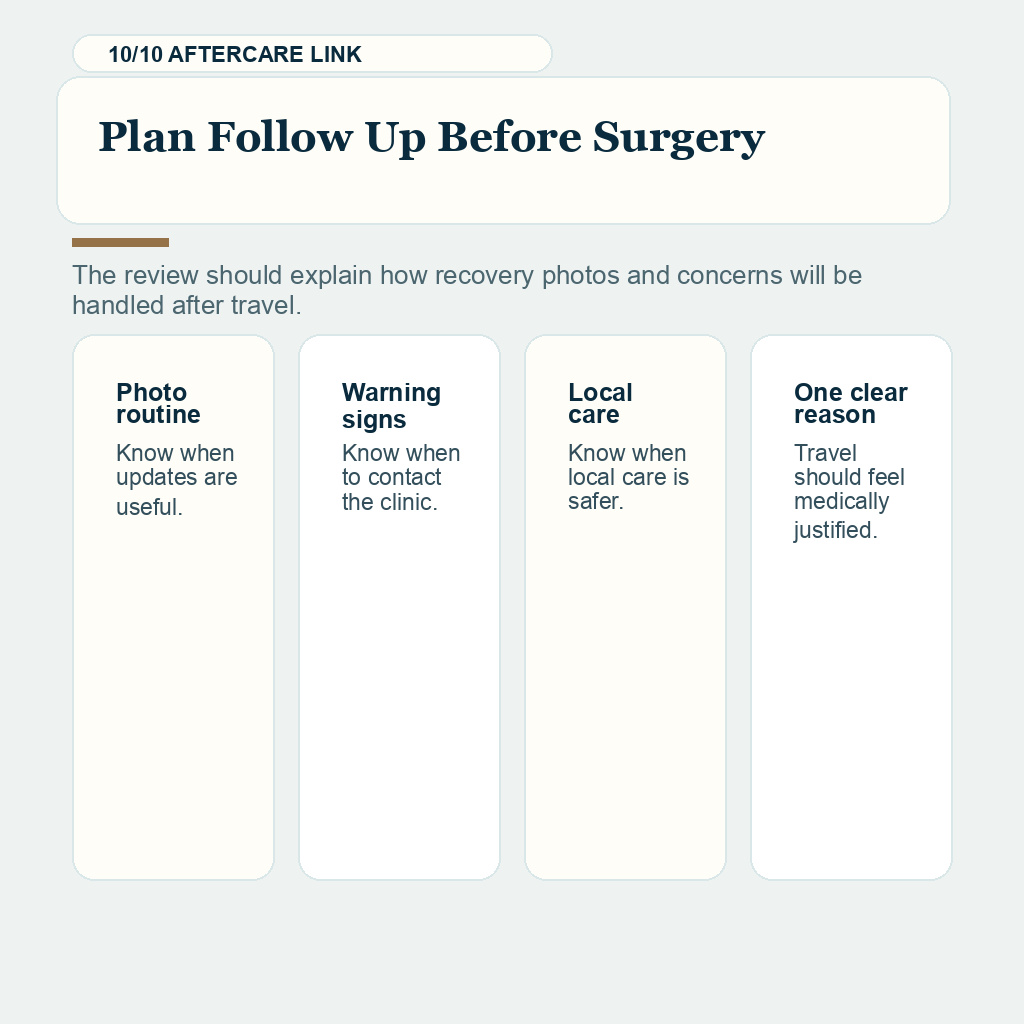 Slide explaining why follow up planning should begin before surgery