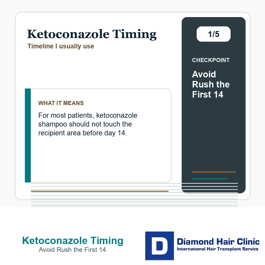 Ketoconazole Timing carousel slide about avoid rush the first 14