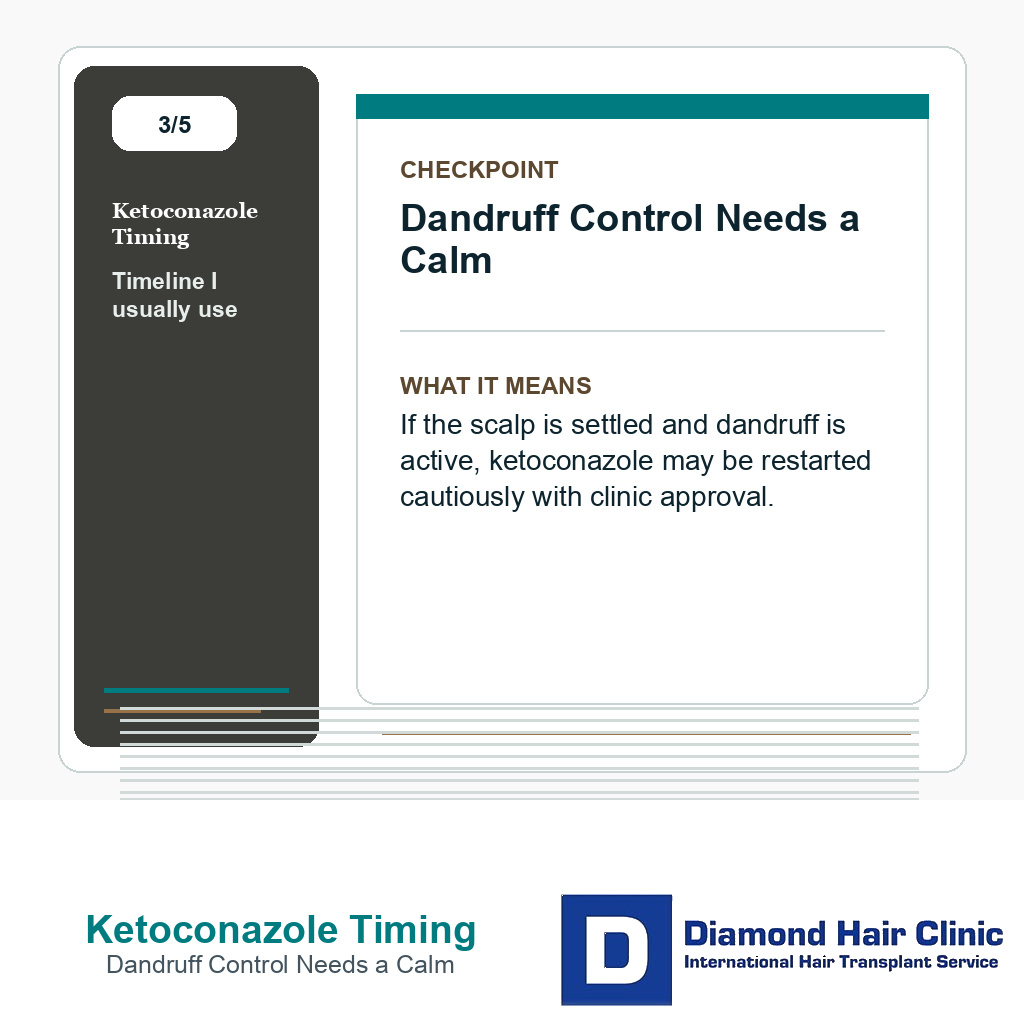 Ketoconazole Timing carousel slide about dandruff control needs a calm