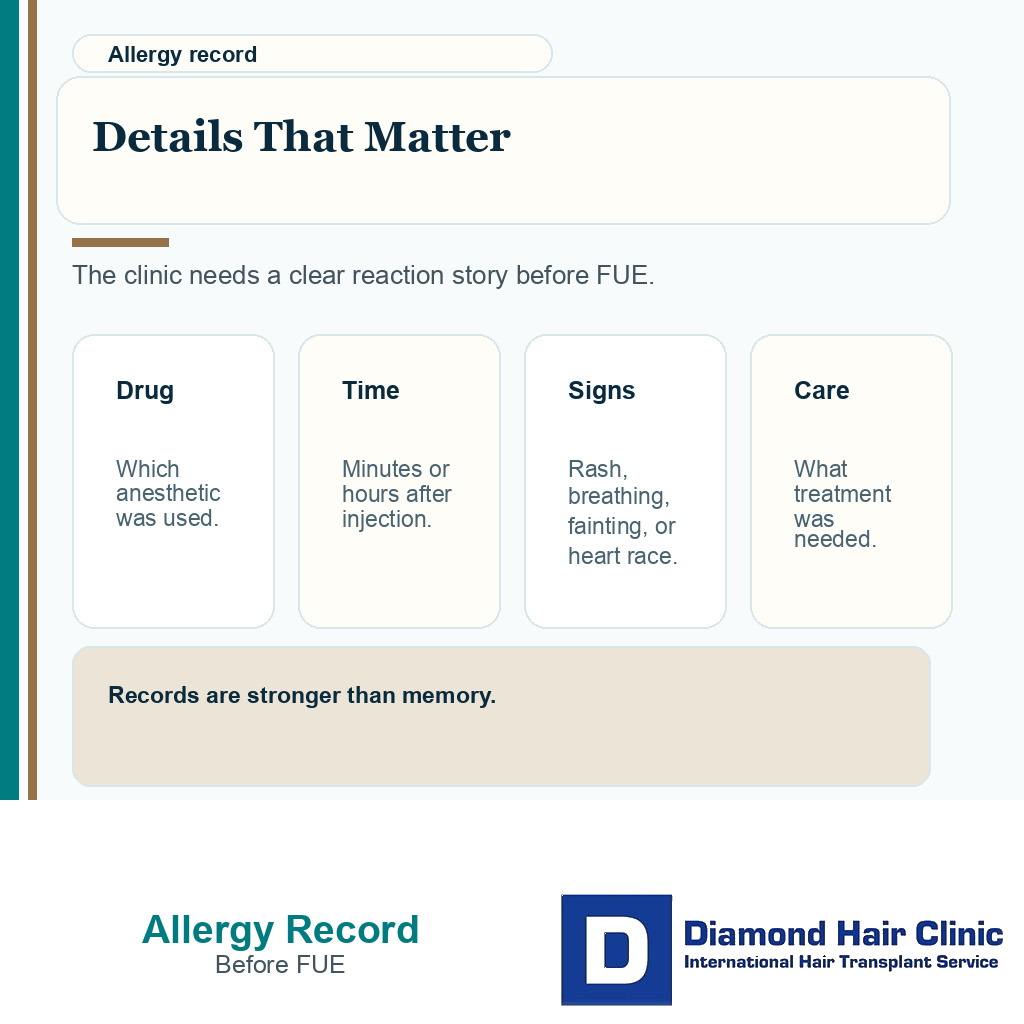 Information card showing what to record before hair transplant when local anesthetic allergy is suspected