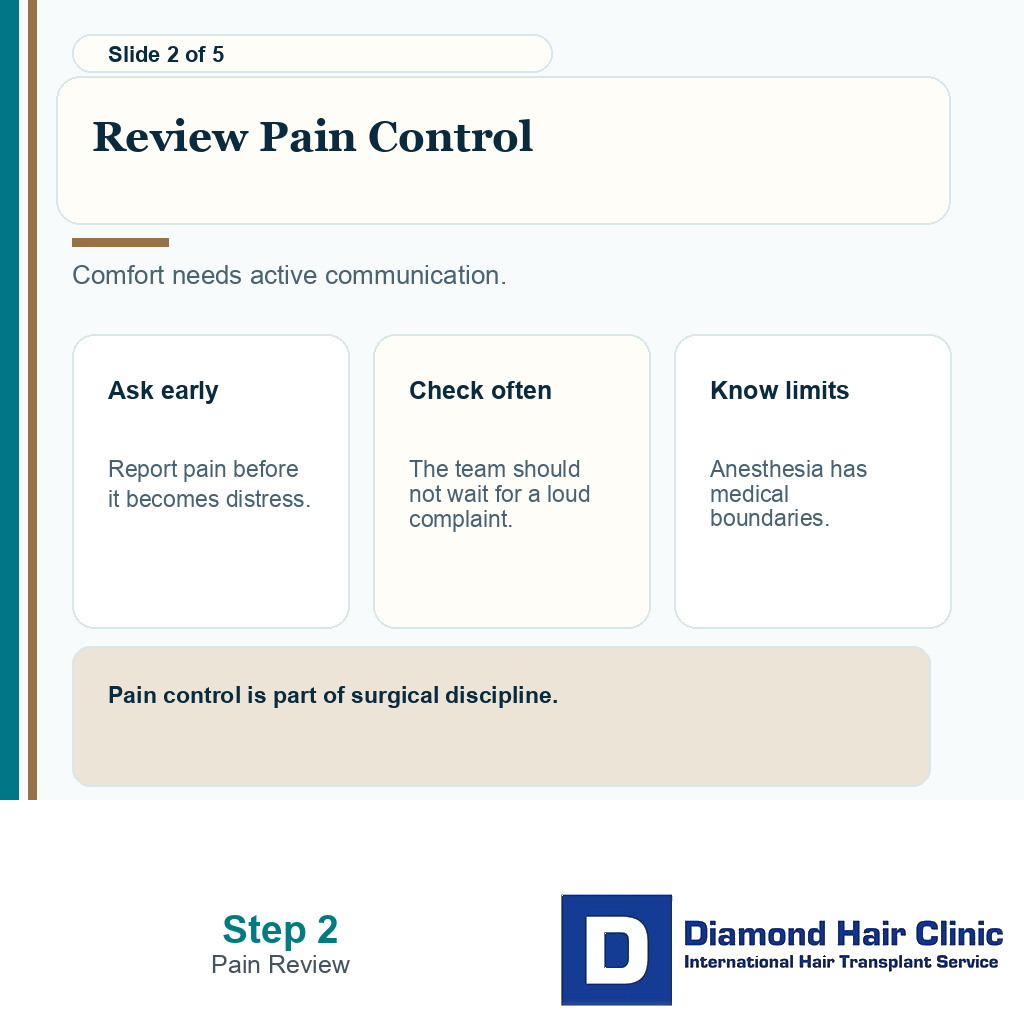 Carousel slide about reviewing pain control during a long hair transplant session