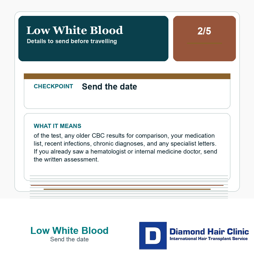 Low White Blood carousel slide about send the date