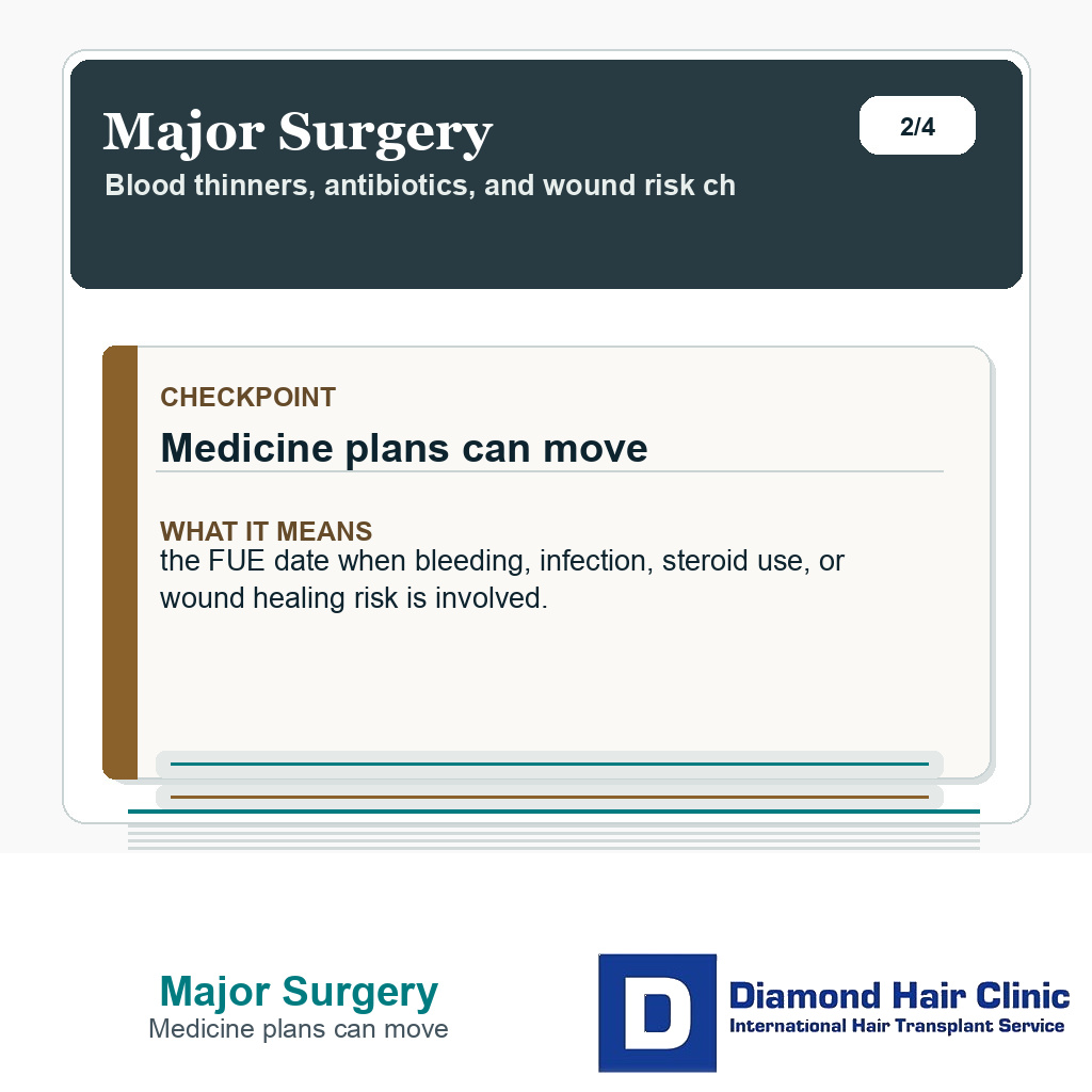 Major Surgery carousel slide about medicine plans can move