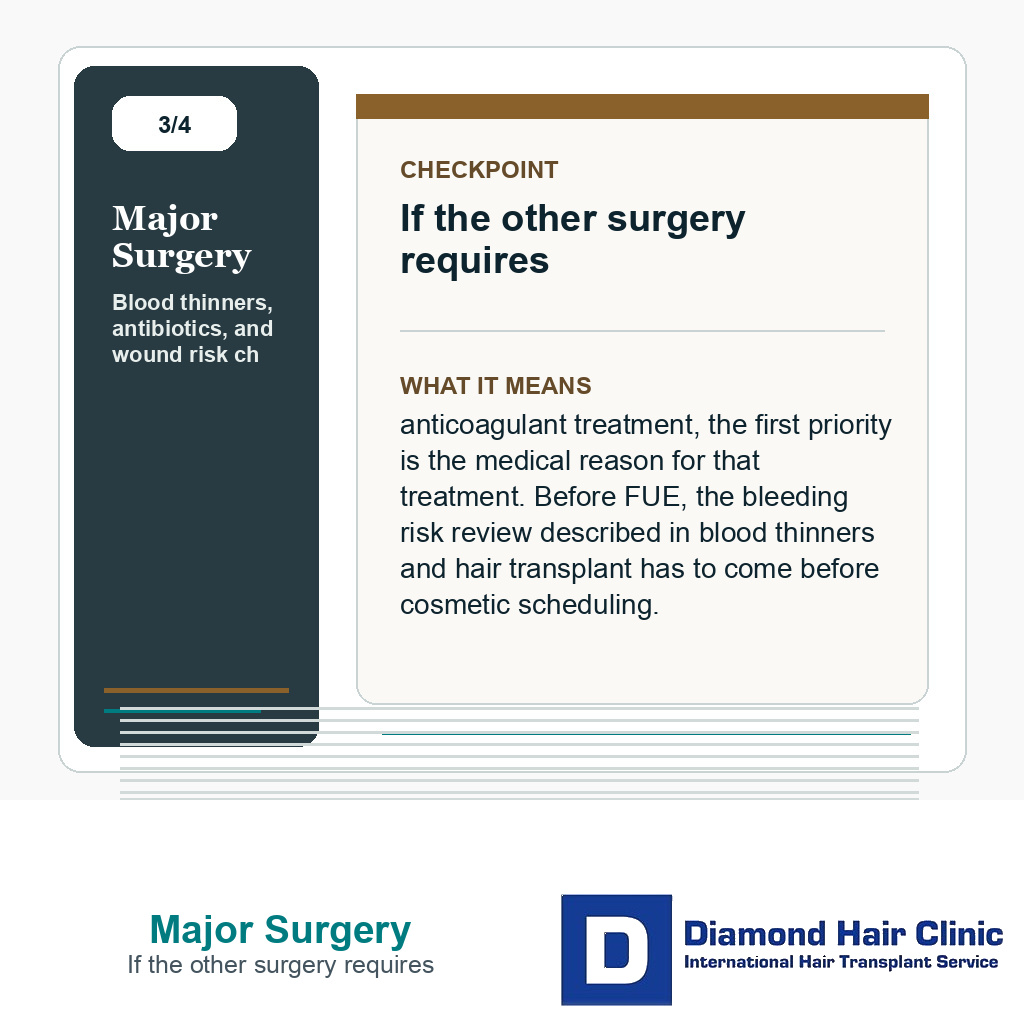 Major Surgery carousel slide about if the other surgery requires
