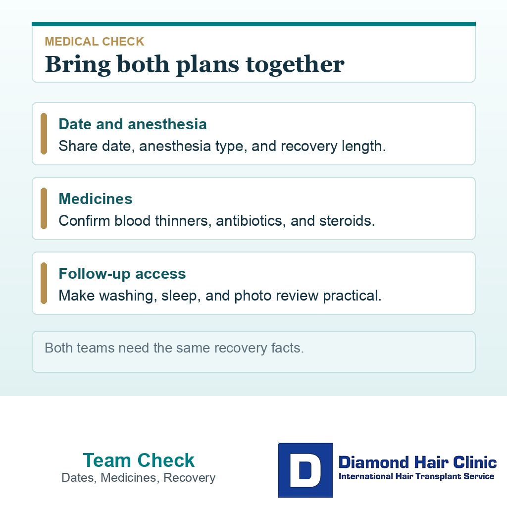 Information card listing surgery date, anesthesia, medicines, and follow-up access to review before FUE